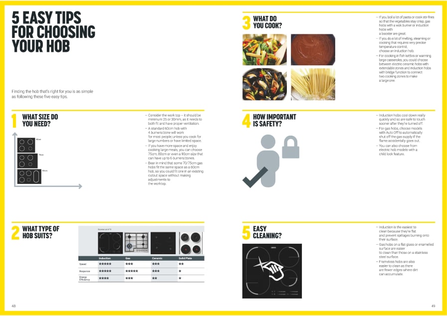 zanussi-spread-4-min