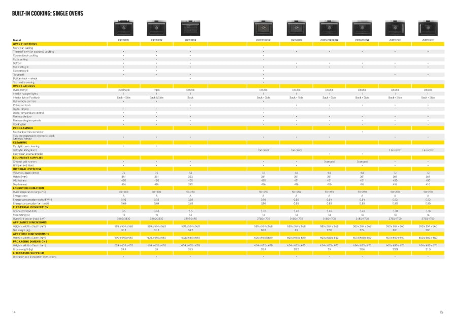 zanussi-spread-5-min